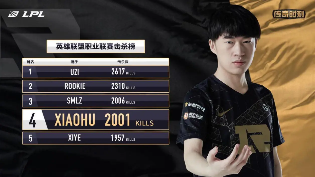 离谱！蒂姆连续三场比赛得分超过状态火爆Faker连续十场比赛得分超过突破纪录，里程碑夜底特律活塞防线松动的简单介绍